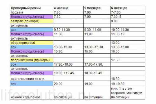 Все отзывы проходят модерацию подписан на комментарии