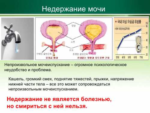 Дозировка и группа таких лекарств должна тщательно подбираться лечащим врачом