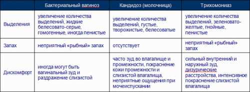 Мы рассказали, какие способствуют появлению такого заболевания, как молочница, причины