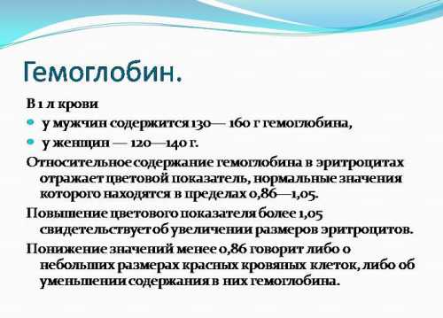 Высокий гемоглобин у мужчин и женщин: почему и