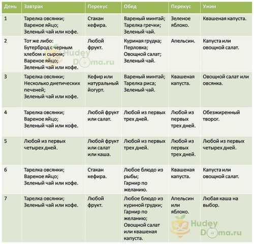 Длительная диета  для похудения, как спланировать