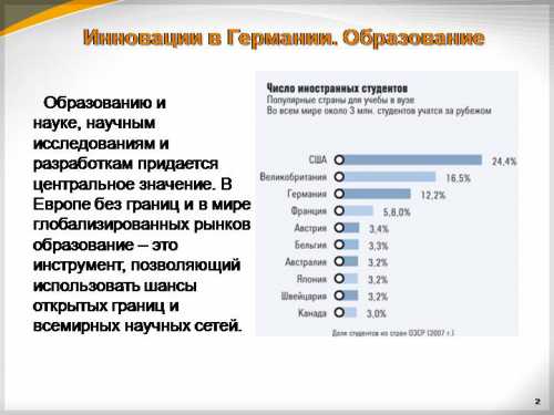 Инновации в Германии