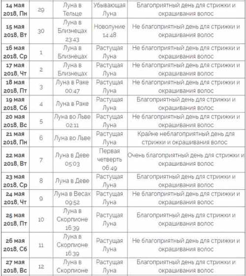 Лунный календарь окрашивания волос на апрель года, гороскоп покраски, а также стрижки и завивки на этот месяц с благоприятными днями и указанием лунных фаз поможет вам определится с датами, чтобы любая из вас могла точно знать о тех днях, когда можно и даже желательно проводить манипуляции со своими волосами сделать покраску, изменить прическу, сделать модную стрижку, проводить завивку или мелирование