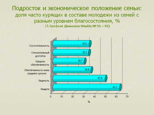 Образ жизни это понятие, характеризующее особенности повседневной жизни людей, которые выражаются с помощью психографики