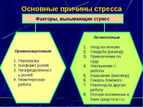 Подруга настояла на посещении психолога и сама подобрала для меня специалиста