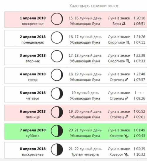 Лунный календарь стрижек на апрель 2018