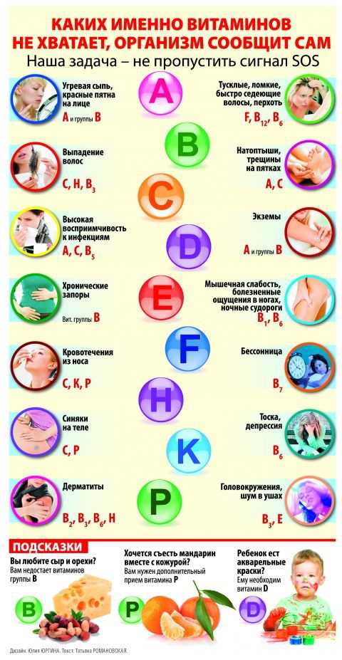 О том, каких вам не хватает витаминов можно почитать в этой статье