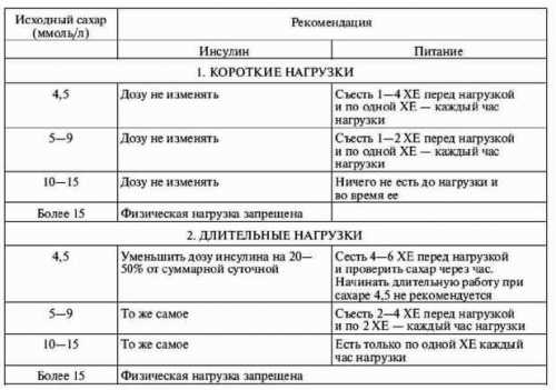 Его продолжительность минут секунд