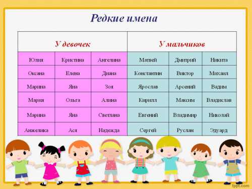 Другие при решении вопроса, как назвать девочку, ищут чтото оригинальное, но в итоге называют ребенка модным для своего времени именем
