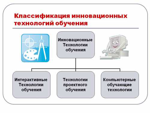 Современные иновационные методы обучения